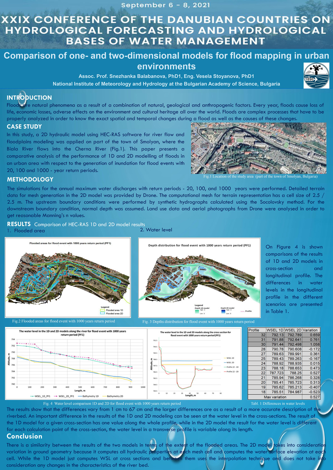 Danube Conference 2021 - Posters