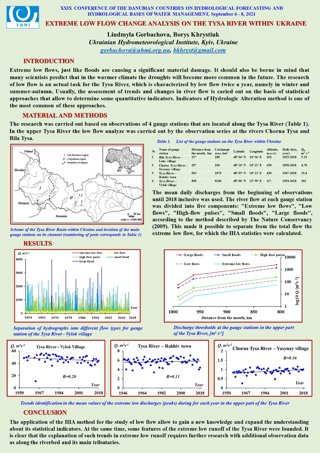 Danube Conference 2021 - Posters